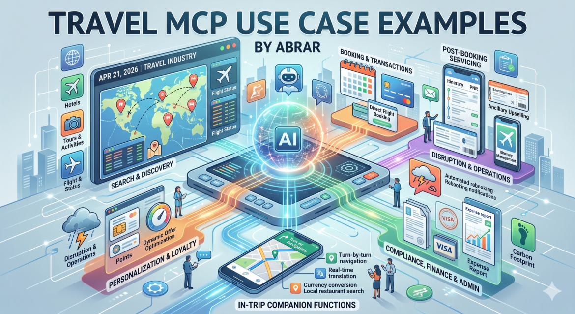 Travel MCP Use Case Examples